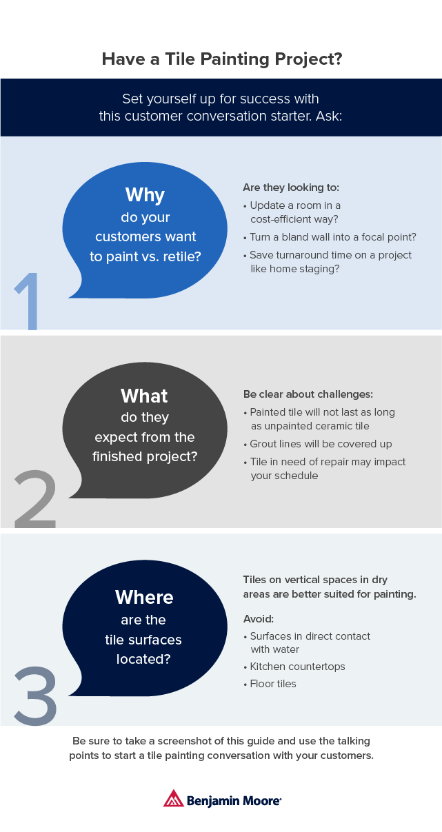 Painting Tile Infographic Painting Tile Infographic