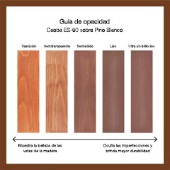 Miniatura de la Guía de opacidad de tintes para madera de exteriores con Caoba ES-60 sobre Pino Blanco