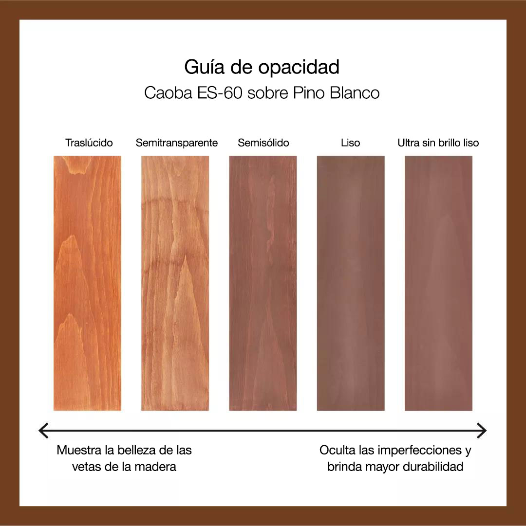 Guía de opacidad de tintes para madera de exteriores con Caoba ES-60 sobre Pino Blanco